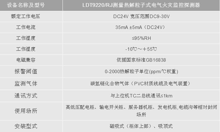 LDT9220/RJyʽ늚(zi)O(jin)̽yg(sh)(sh)