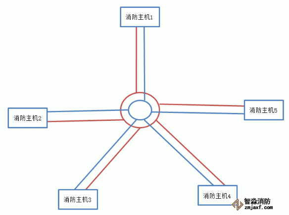 利達(dá)JB-QT-LD128EⅡ火災(zāi)報(bào)警控制器布線方式