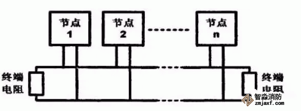 利達(dá)JB-QT-LD128EⅡ火災(zāi)報(bào)警控制器布線方式