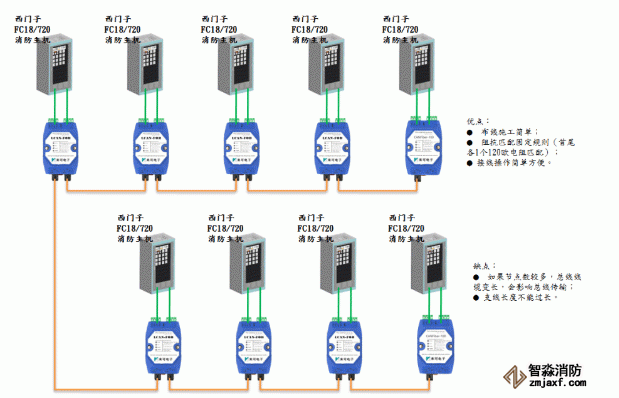 利達(dá)JB-QT-LD128EⅡ火災(zāi)報(bào)警控制器布線方式