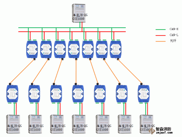 利達(dá)JB-QT-LD128EⅡ火災(zāi)報(bào)警控制器布線方式